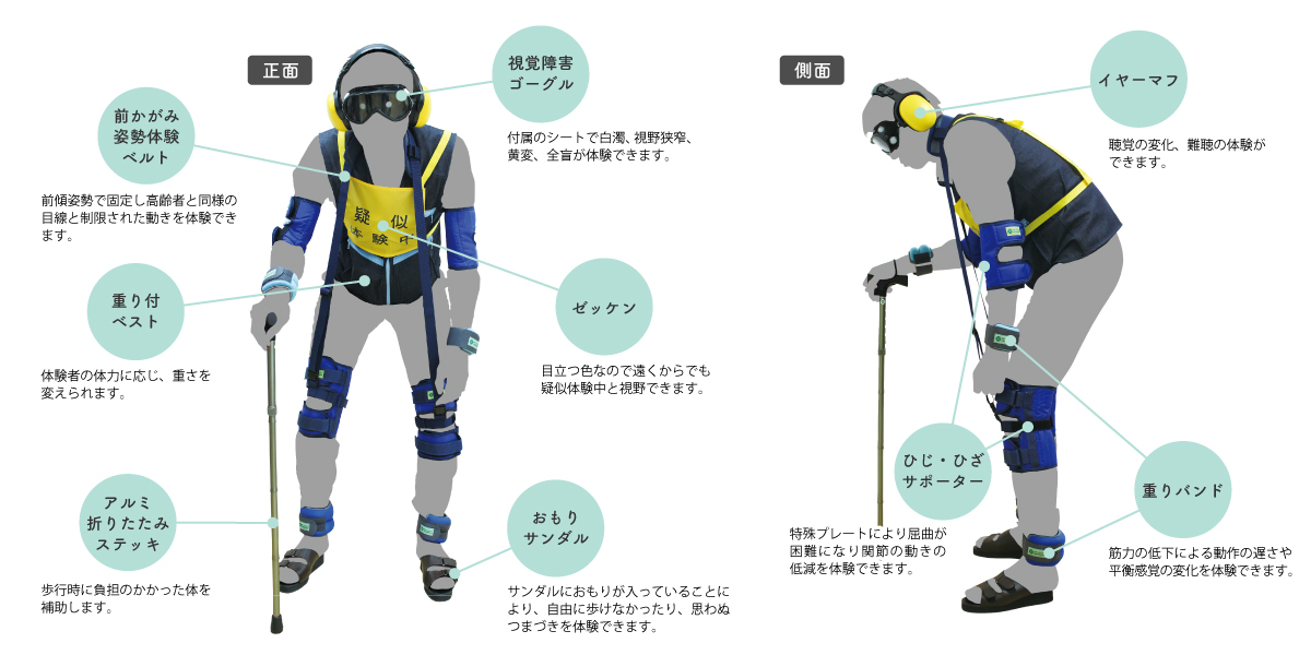 高齢者疑似体験セット
